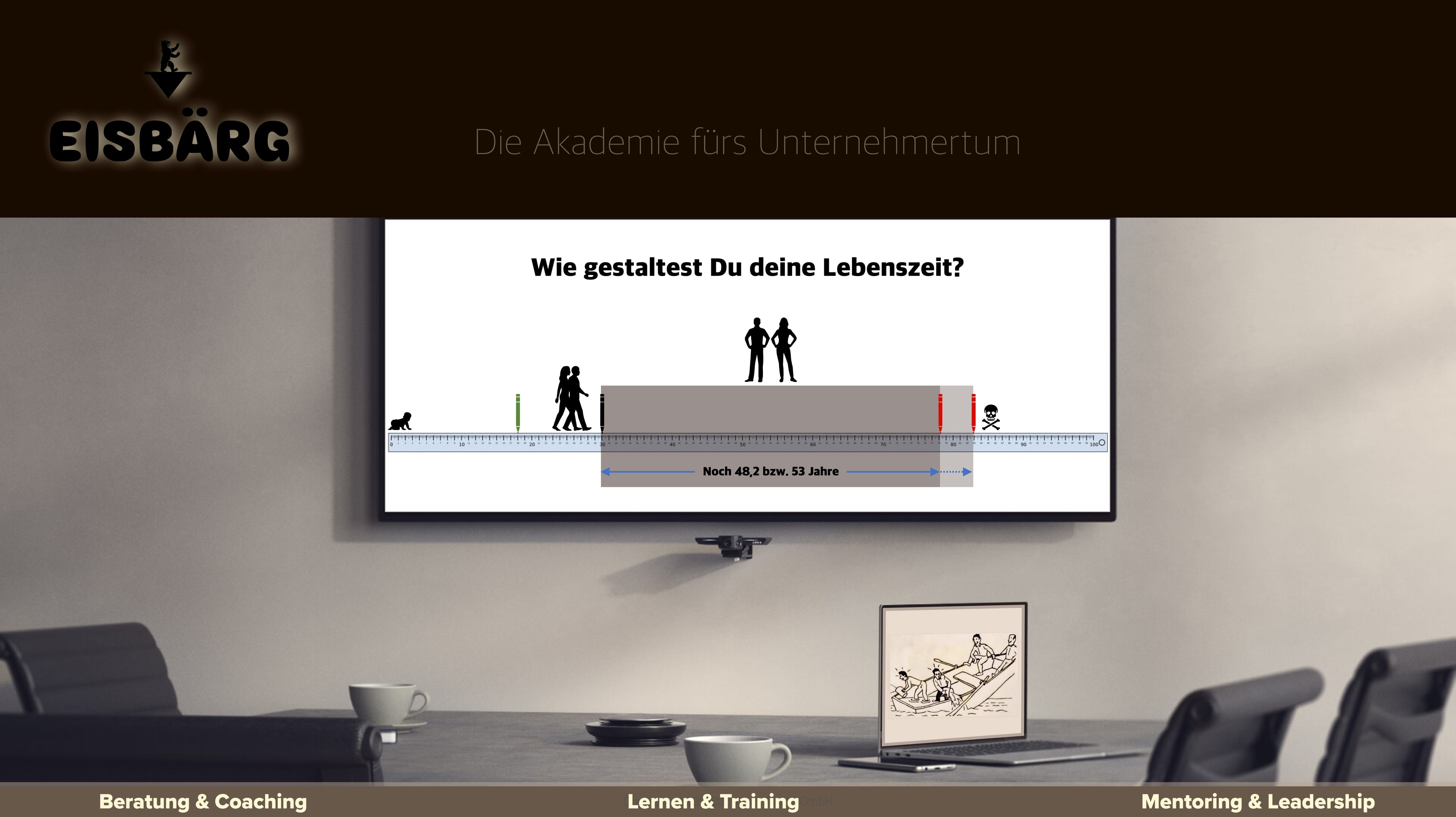 Der Weg zum erfolgreichen Unternehmer. 