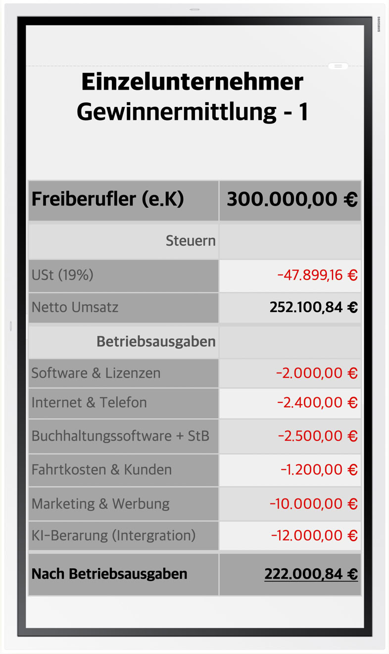 Welche Steuern belasten einer GmbH? Wie zahlt man webiger Steuern?